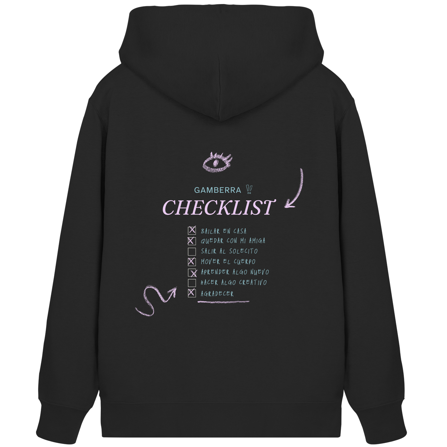 GAMBERRA CHECKLIST